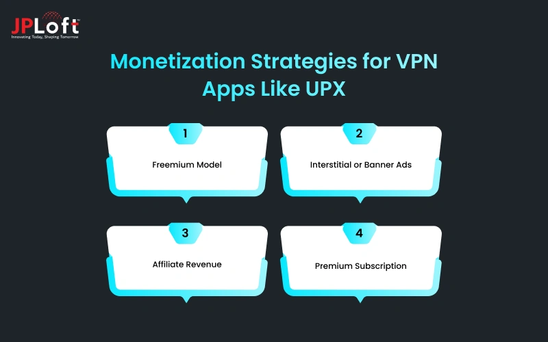 Monetization Strategies for VPN Apps Like UPX